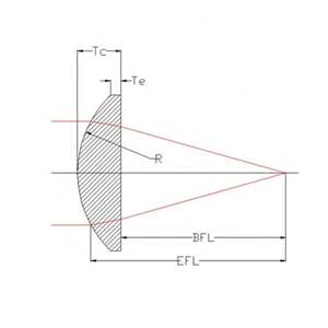 Lente convexa plana de 12,7mm de diámetro, longitud Focal de 12,7mm, 25mm, 38mm, 50mm, lente convexa plana de vidrio - Product Image 6