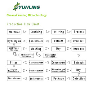 Extrait de Centella lyophilisé de haute qualité, poudre de <span class=keywords><strong>jus</strong></span> naturel, livraison directe des fabricants, emballage personnalisable - Product Image 6