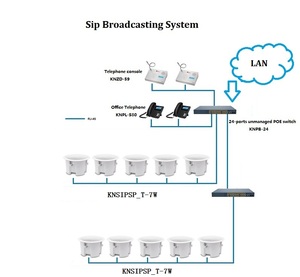 Loa mạng VoIP Hệ thống SIP Loa <span class=keywords><strong>IP</strong></span> Loa trần - Product Image 5