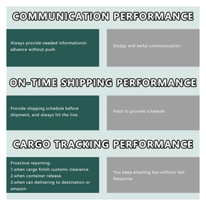 <span class=keywords><strong>Service</strong></span> d'expédition le moins cher entre les pays, professionnel et international - Product Image 3