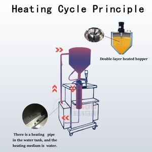 Máquina <span class=keywords><strong>de</strong></span> Llenado Vertical con Calentador para Cremas Viscosas, Lociones y Geles - Product Image 5