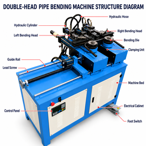 Hydraulic Double Head Pipe <b>Bending</b> <b>Machine</b> CNC Automatic Round Square Tube Bender for Steel Furniture Chair Frame Production - Product Image 6