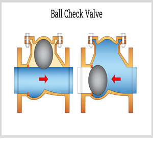Válvulas de Retención Manuales de 3 Pulgadas para Altas Temperaturas, Diseño de 2 Piezas con Cuerpo SGI, Revestimiento de PFA, Bola Sólida de PTFE, Extremos Bridados ASA 150 Cl, para Aceite y Caucho - Product Image 5