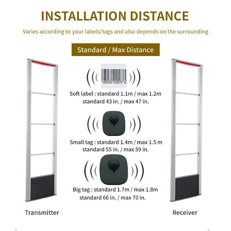 โลโก้ที่กําหนดเองการรักษาความปลอดภัยป้องกันการโจรกรรมป้องกันการโจรกรรมระบบประตู 8.2Mhz อลูมิเนียมอัลลอยด์ e-Bit RF-002 ซูเปอร์มาร์เก็ตระบบ EAS RF