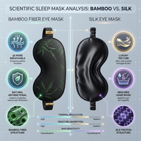 Aide à dormir voyage résilience unique respirant bambou soie impression personnalisée masque pour les yeux bambou soie couvre-yeux