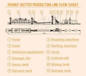Commercial Sesame Groundnut Grinding Peanut Butter Pistachio Paste Processing Equipment Peanut Butter Production Line