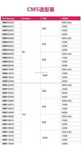 Ban đầu Raspberry Pi CM5 mô-đun máy tính bảng lõi 2G/4G/8G/16G/32G/64G mô-đun máy tính Flash 5 IO Kit - Product Image 6