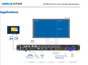 Controlador Todo en Uno Novastar VX1000pro, Alta Profundidad de Bit 10/8 bits, 10 Puertos Ethernet, 6.5 Millones de Píxeles, Garantía de 5 Años, Pantalla LED - Product Image 3