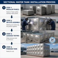 Tanques de Almacenamiento de Agua de Acero Inoxidable Duraderos para Obras de Construcción en Tanzania - Depósito Industrial de Gran Capacidad