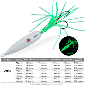 Luminous Carbon Steel Bucktail Fishing Squid Skirt <strong>Madai</strong> <strong>JIg</strong> Lure <strong>Jigs</strong> - Product Image 6
