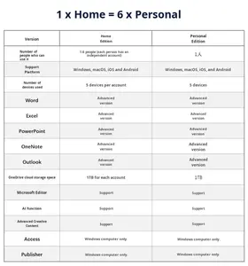 <span class=keywords><strong>Clé</strong></span> authentique <span class=keywords><strong>Office</strong></span> <span class=keywords><strong>365</strong></span> Home Edition, édition personnelle, <span class=keywords><strong>activation</strong></span> permanente 2021 pour la Chine - Product Image 5