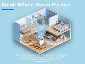 <span class=keywords><strong>Purificateur</strong></span> <span class=keywords><strong>d</strong></span>'<span class=keywords><strong>air</strong></span> portable intelligent Tuya pour la maison, petit, avec filtre HEPA et filtre à charbon, certifié ETL, vente directe, prix de gros - Product Image 4