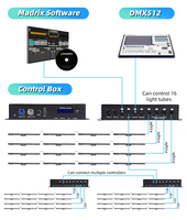 Barra de Luces Pixel RGB 3 en 1 DMX Artnet Control para Interiores, 40 Píxeles, Programable, Efecto de Iluminación para Escenarios, Discotecas, Clubes y Decoración DJ