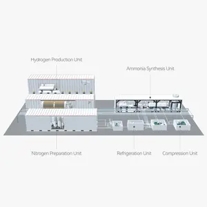Высококачественное оборудование для обработки аммиака 2000Ton/год, завод по производству зеленого аммиака для водородного топлива