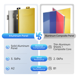 Modern Designed Facade <strong>Panels</strong> Curved <strong>Aluminum</strong> Veneer <strong>Panel</strong> for Airport Exterior Wall Buildings Exterior - Product Image 5