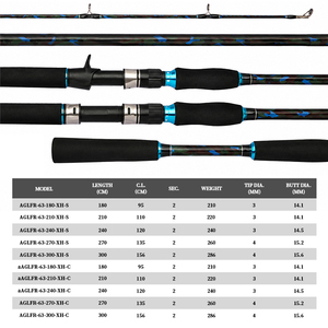 Canne à pêche en eau douce 180cm 210cm 240cm 270cm 300cm XH en fibre de carbone pour la pêche <span class=keywords><strong>au</strong></span> lancer et <span class=keywords><strong>au</strong></span> spinning, idéale pour la pêche <span class=keywords><strong>au</strong></span> bar et <span class=keywords><strong>au</strong></span> poisson-chat - Product Image 2