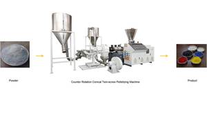 Jwell SJZ سلسلة مكافحة دوران مخروطي التوأم المسمار تكوير خط/PLA/PBAT/PVA/<span class=keywords><strong>PBS</strong></span>/PCL آلة صنع الحبيبات - Product Image 2