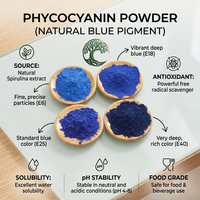 Poudre de spiruline bleue certifiée biologique, extrait de phycocyanine E6 E18 E25 E40 Blue Majik pour usage alimentaire |   Échantillon gratuit et service OEM