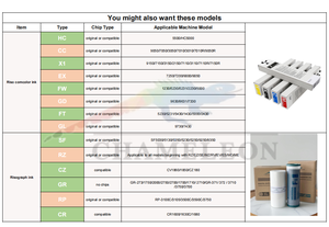 गिरगिट नो कर्ल f2 a4 प्रकार मास्टर डुप्लिकेटर मास्टर 100 एम एससीप डिजिटल स्पीड प्रिंटर के लिए प्रमाणित - Product Image 6