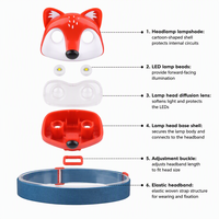 Lampe frontale et lanterne de camping rechargeable étanche à LED portable avec motif renard, indice IP44, chargement USB, intensité réglable