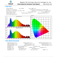HP330P Analyseur de spectre à température de couleur Led Test Ppfd Chlorophylle Quantum Par Meter Spectroradiomètre