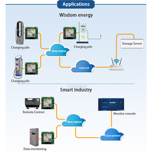 Original SIMCOM A7663E LTE Cat1 4G Module LTE-FDD GSM GPRS EDGE Max 10Mbps Downlink IoT Communication <b>Modem</b> - Product Image 2