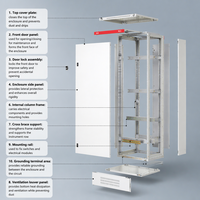 Armoire de distribution d'alimentation GGD IP54 personnalisée, panneau de commande basse tension 380V pour systèmes d'alimentation industriels