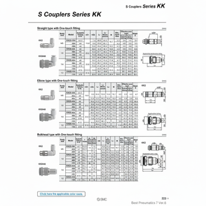 Coupleur SMC Pneumatics S KK3S-06H pièces pneumatiques - Product Image 1