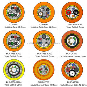 Câble ombilical ROV <span class=keywords><strong>Gaine</strong></span> PUR Câble de caméra marine sous-marin coaxial Câble d'attache ROV - Product Image 6