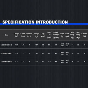 Hearty Rise Canna da Pesca in Carbonio Slow Jigging III S Tokayo per Pesca in Mare e Pesca d'Altura - Product Image 4