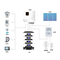 Système de stockage d'énergie photovoltaïque résidentiel 5 kWh, connexion parallèle, 16 onduleurs, machine tout-en-un, export transfrontalier