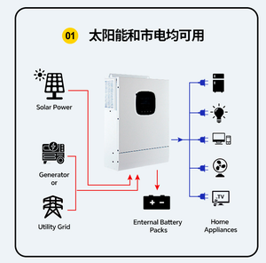 ระบบพลังงานแสงอาทิตย์แบบออนกริดและออฟกริด ขนาด 3.5KW ถึง 17KW สำหรับใช้ในบ้าน จากผู้ผลิตระดับโลก พร้อมตัวควบคุม MPPT PWM และแบตเตอรี่ลิเธียมไอออน - Product Image 5