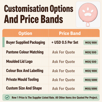 Bol double personnalisé en silicone BPlus pour animaux de compagnie, 330 mm de large ouvert, 250 g, trois coloris en stock, MOQ 50, approvisionnement commercial assuré, vérifié
