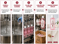 Lessive liquide en vrac OEM Rose Pink Oem, parfum longue durée, fraîcheur, produits de nettoyage