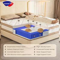 Le matelas orthopédique à ressorts en mousse à mémoire de forme offre un confort et une qualité de sommeil en gros