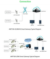 Passerelle intelligente sans fil IoT MQTT Acrel AWT100-WIFI, fabricant d'unités de transfert de données 2.4G RS485