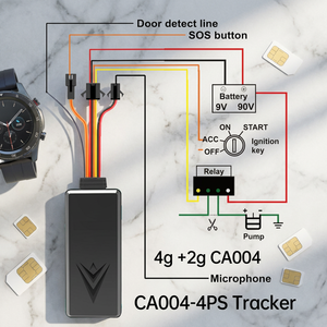 CA004 Fahrzeug-GPS-Tracker 4G Ferngesteuerte Kraftstoffabschaltung SOS-<span class=keywords><strong>Alarm</strong></span> Sprachüberwachung Türalarm für Auto LKW Motorrad - Product Image 1