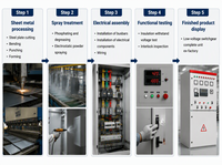Panneau de synchronisation 800A pour groupe électrogène, armoire de commande de mise en parallèle, système de distribution d'énergie, appareillage de commutation industriel basse tension IP54