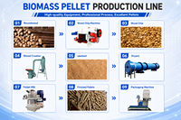 Broyeur de bois industriel haute capacité, grande ouverture d'entrée, machine à fabriquer de la sciure pour branches et bambou, avec pièces de rechange