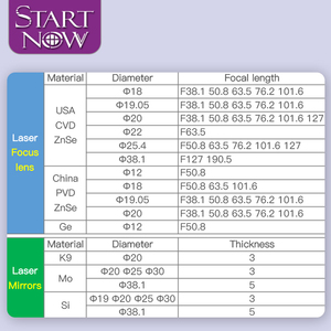 Startnow abd CVD CO2 lazer odak lensi için CO2 lazer karışık kesme makinesi 25.4 25.4 f63.5 76.2 101.6 127 lazer <span class=keywords><strong>Lens</strong></span> 2 "-5" - Product Image 6