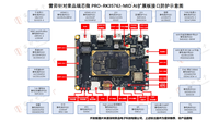 Placa de Desarrollo con Chip Ricoh Micro RK3576 HZ-EVM-RK3576 Rockchip HZHY-AI300G Interfaz Smart Box de China 85437099