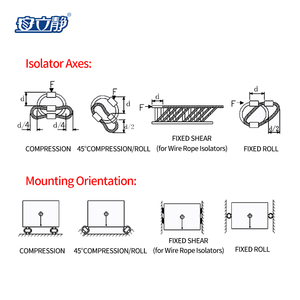 Anlijing ALJ-810 loạt Xe tàu Giao thông vận tải sốc hấp thụ AGV xe UAV Wire Rope rung <span class=keywords><strong>isolator</strong></span> nhôm thép không gỉ - Product Image 6
