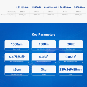 Radar láser Lidar de alta precisión de larga distancia 1550nm con rango de detección de 1500m para aplicaciones de sensores - Product Image 5