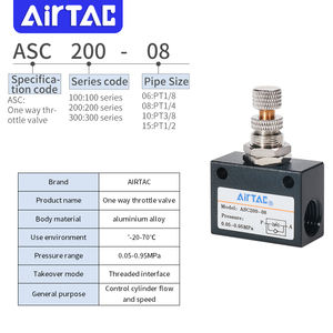 AIRTAC ASC100-06/200-08/300-10/300-15 Drehzahl regelventil Einweg-Drossel klappe Luft Manueller Magnet drossel strom C. - Product Image 3