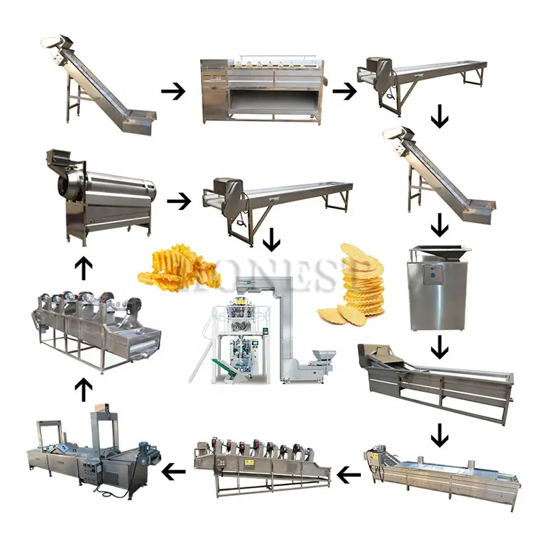 Potato Chip Packaging Production Line / Fully Automatic Potato Chips Production Line / French Fried Potato Chips Production Line