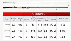 SNEDA – <span class=keywords><strong>canne</strong></span> à pêche au leurre en Fiber de carbone 30T M/ML à Double pointe 1.8M 2.1M 2.4M - Product Image 5