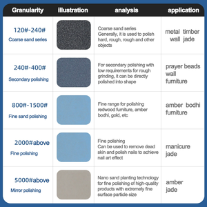 Giấy nhám silicon carbide chống thấm nước MATADOR, dạng hình chữ nhật, đóng gói số lượng lớn, bán buôn, chuyên nghiệp, cấp công nghiệp, độ nhám cao - Product Image 4