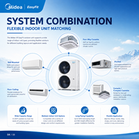 Système de climatisation central VRF Midea V8 Easy Fit pour la maison