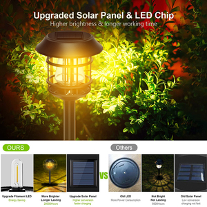 Loạt Đèn Sân Vườn Cũ Đèn <span class=keywords><strong>LED</strong></span> Bãi Cỏ Năng Lượng Mặt Trời Phong Cảnh Cổ Điển Có Dây Tóc Đèn Vonfram Sáng Hơn Cho Lối Đi Sân Trong - Product Image 5