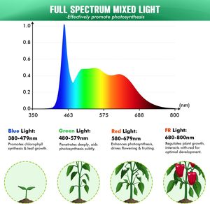 LED PAR30 30W Lampe de culture pour plantes PAR30 LED Lampe de culture à spectre complet E27 85-265V Lampe de rénovation sans scintillement CRI <span class=keywords><strong>95</strong></span> - Product Image 5